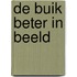 De buik beter in beeld
