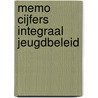Memo cijfers integraal jeugdbeleid door Onbekend