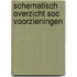 Schematisch overzicht soc voorzieningen