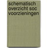 Schematisch overzicht soc voorzieningen by Franken