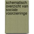 Schematisch overzicht van sociale voorzieninge