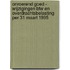 Onroerend goed - wijzigingen BTW en overdrachtsbelasting per 31 maart 1995