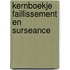 Kernboekje faillissement en surseance