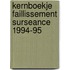 Kernboekje faillissement surseance 1994-95