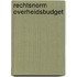 Rechtsnorm overheidsbudget