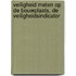 Veiligheid meten op de bouwplaats, de veiligheidsindicator