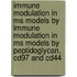 Immune modulation in MS models by immune modulation in MS models by peptidoglycan, CD97 and CD44