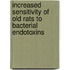 Increased sensitivity of old rats to bacterial endotoxins