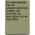 De meerwaarde van de arboconvenanten, uodate van verzuim- en WAO-cijfers tot en met 2004