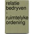 Relatie bedryven - ruimtelyke ordening