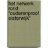 Het netwerk rond "Ouderenproof Oisterwijk"