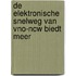 De elektronische snelweg van VNO-NCW biedt meer