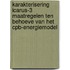 Karakterisering Icarus-3 maatregelen ten behoeve van het cpb-energiemodel