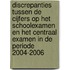 Discrepanties tussen de cijfers op het schoolexamen en het centraal examen in de periode 2004-2006