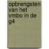 Opbrengsten van het Vmbo in de G4