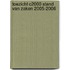 Toezicht C2000 stand van zaken 2005-2006