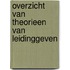 Overzicht van theorieen van leidinggeven