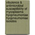 Vibulence & antimicrobial susceptibility of mycoplasma hyopneumoniae hyopneumoniae isolates