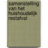 Samenstelling van het huishoudelijk restafval