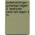 Ondernemingen schenken tegen 3 %- Bedrijven vererven tegen 3 %
