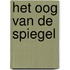 Het oog van de spiegel