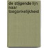De stijgende lijn naar toegankelijkheid