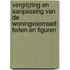 Vergrijzing en aanpassing van de woningvoorraad: feiten en figuren