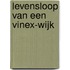 Levensloop van een Vinex-wijk