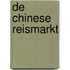 De Chinese reismarkt