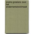 Snelle groeiers over het ondernemersklimaat