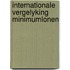 Internationale vergelyking minimumlonen