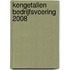 Kengetallen bedrijfsvoering 2008