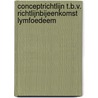 Conceptrichtlijn t.b.v. richtlijnbijeenkomst lymfoedeem by Unknown