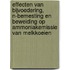 Effecten van bijvoedering, N-bemesting en beweiding op ammoniakemissie van melkkoeien