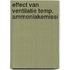 Effect van ventilatie temp. ammoniakemissi