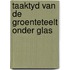 Taaktyd van de groenteteelt onder glas