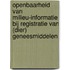 Openbaarheid van milieu-informatie bij registratie van (dier) geneesmiddelen