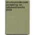 Structuuronderzoek zonwering- en rolluikenbranche 2008