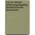 Nut en inhoud erkenningsregeling tandtechnische laboratoria