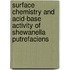Surface chemistry and acid-base activity of Shewanella putrefaciens