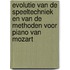 Evolutie van de speeltechniek en van de methoden voor piano van Mozart