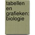 Tabellen en grafieken: biologie