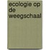 Ecologie op de weegschaal
