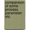 Comparsion of some process parameter etc door Boom