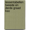 Lessentabellen tweede en derde graad kso by Unknown