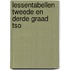 Lessentabellen tweede en derde graad tso