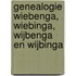 Genealogie Wiebenga, Wiebinga, Wijbenga en Wijbinga