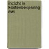 Inzicht in kostenbesparing CWI