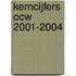 Kerncijfers OCW 2001-2004