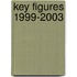 Key Figures 1999-2003